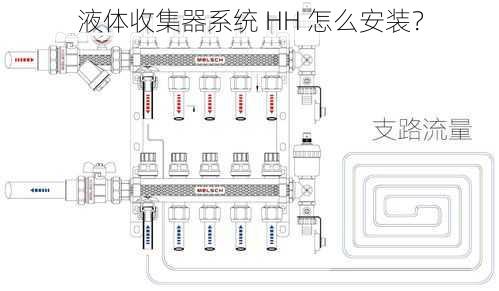 液体收集器系统 HH 怎么安装？