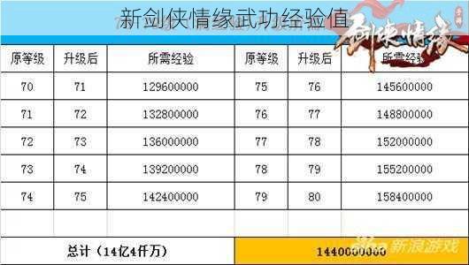 新剑侠情缘武功经验值