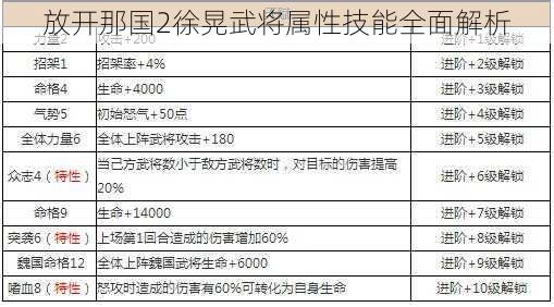 放开那国2徐晃武将属性技能全面解析