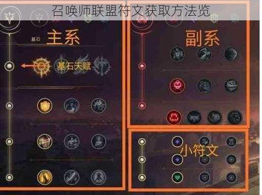 召唤师联盟符文获取方法览