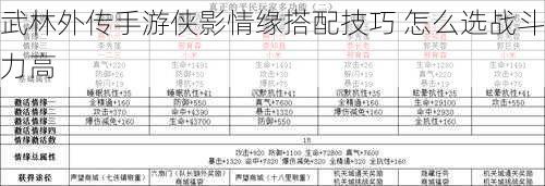 武林外传手游侠影情缘搭配技巧 怎么选战斗力高