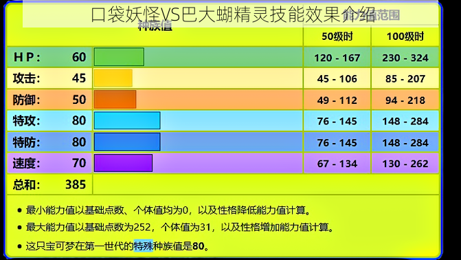 口袋妖怪VS巴大蝴精灵技能效果介绍