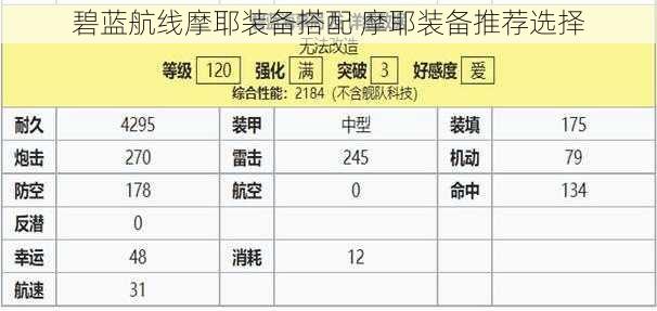 碧蓝航线摩耶装备搭配 摩耶装备推荐选择