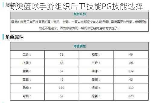 街头篮球手游组织后卫技能PG技能选择