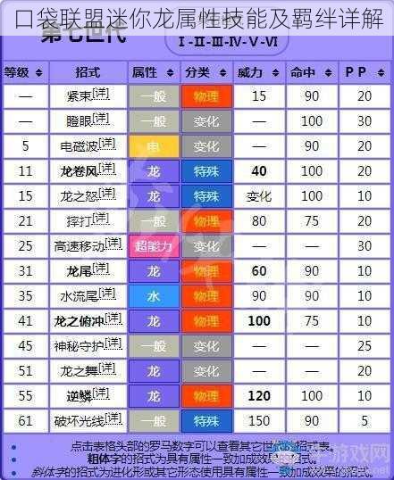 口袋联盟迷你龙属性技能及羁绊详解